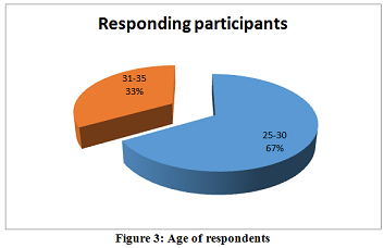 Management of Events Assignment1.png